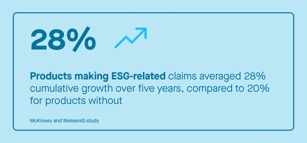 McKinsey ROI