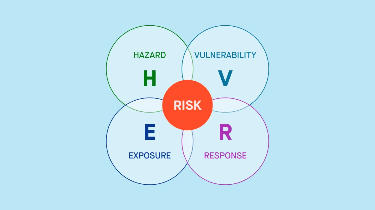 Climate risk vulnerability and exposure
