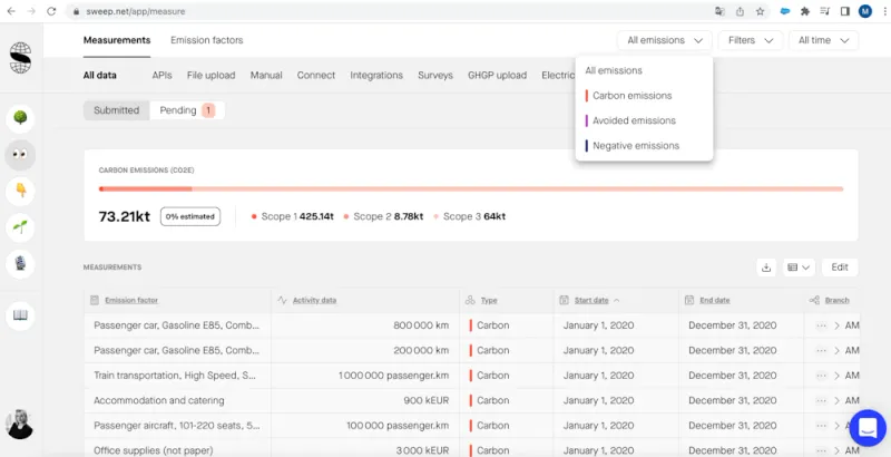 How it works.webp Sweep app: Emissions table